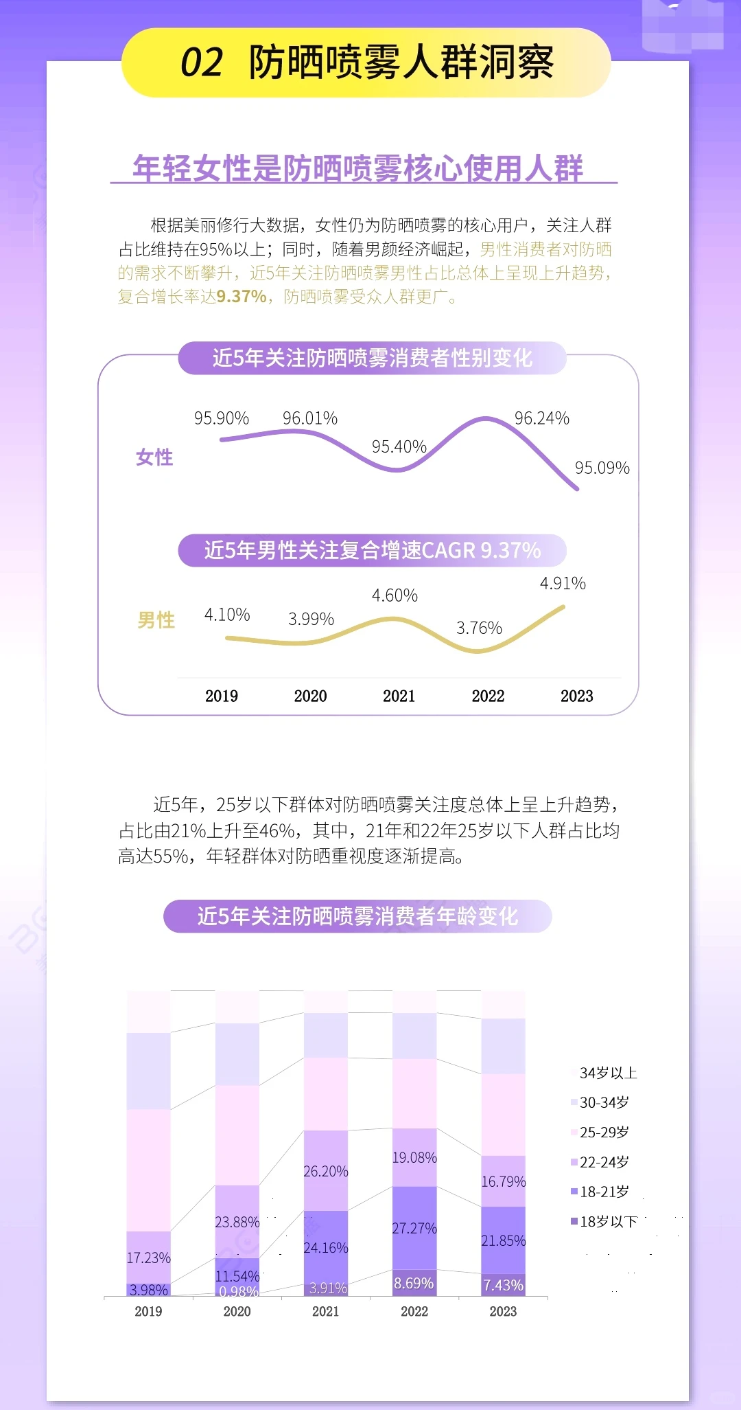2024防晒喷雾市场洞察报告