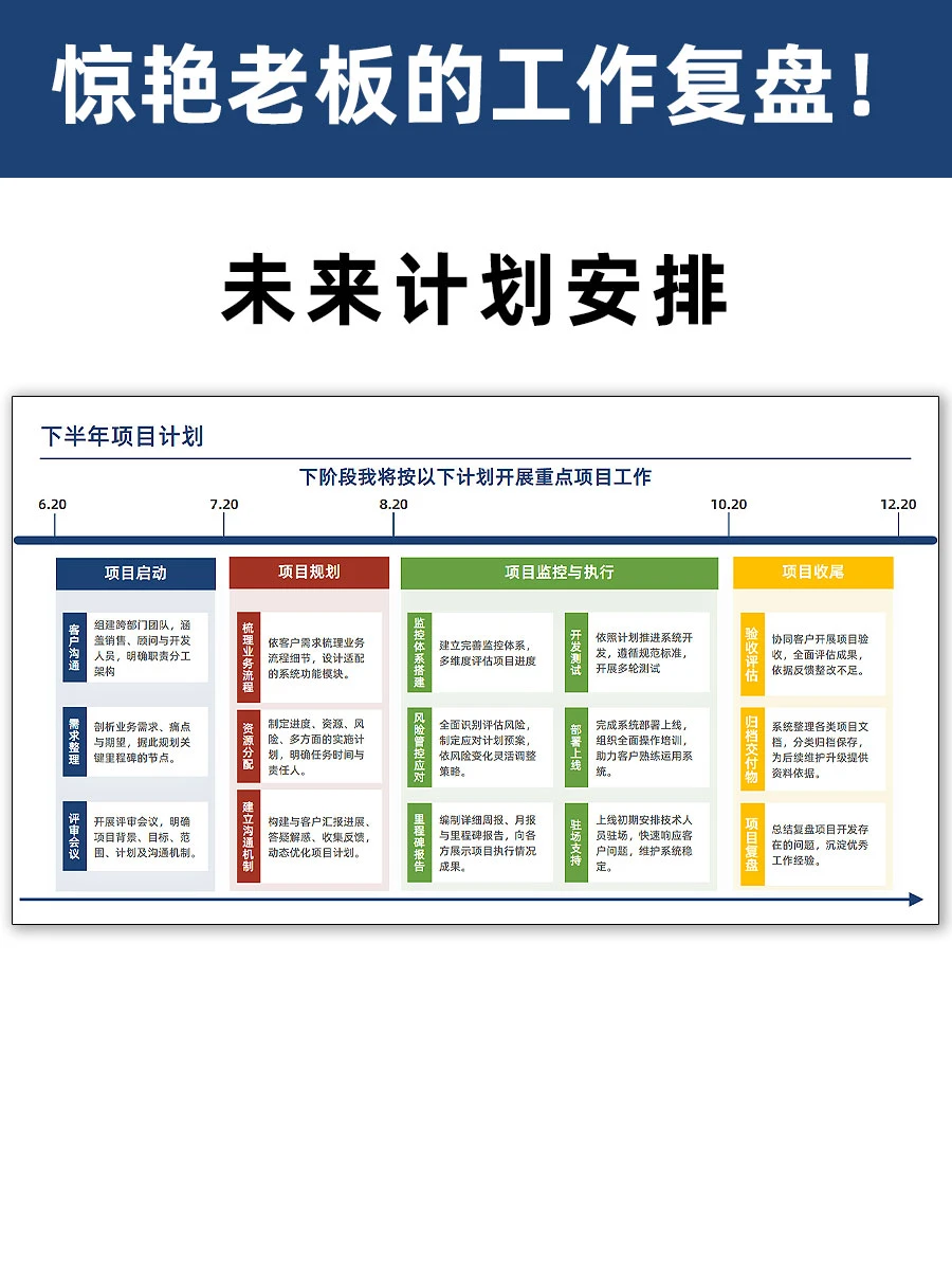 惊艳老板的工作复盘!整体销售数据分析