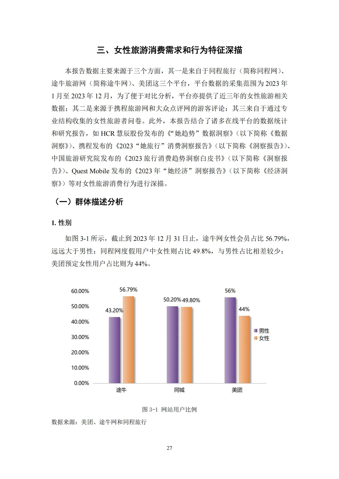 干货！2025她旅游：新时代女性旅游消费报告