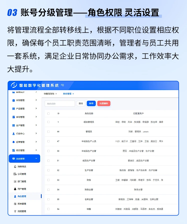 专为中小企业定制,一次就拥有全套管理系统