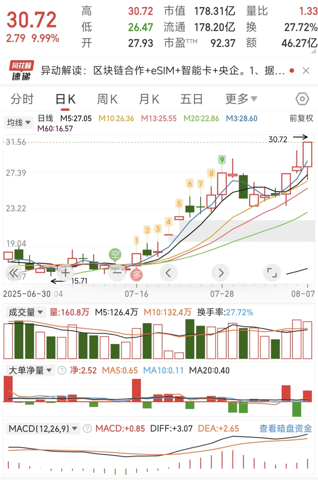 趋势玩法超干货