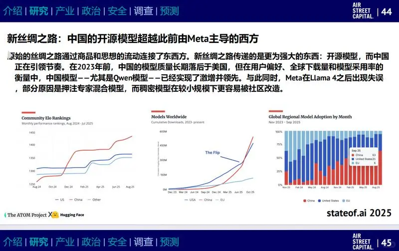 《2025年人工智能现状报告》