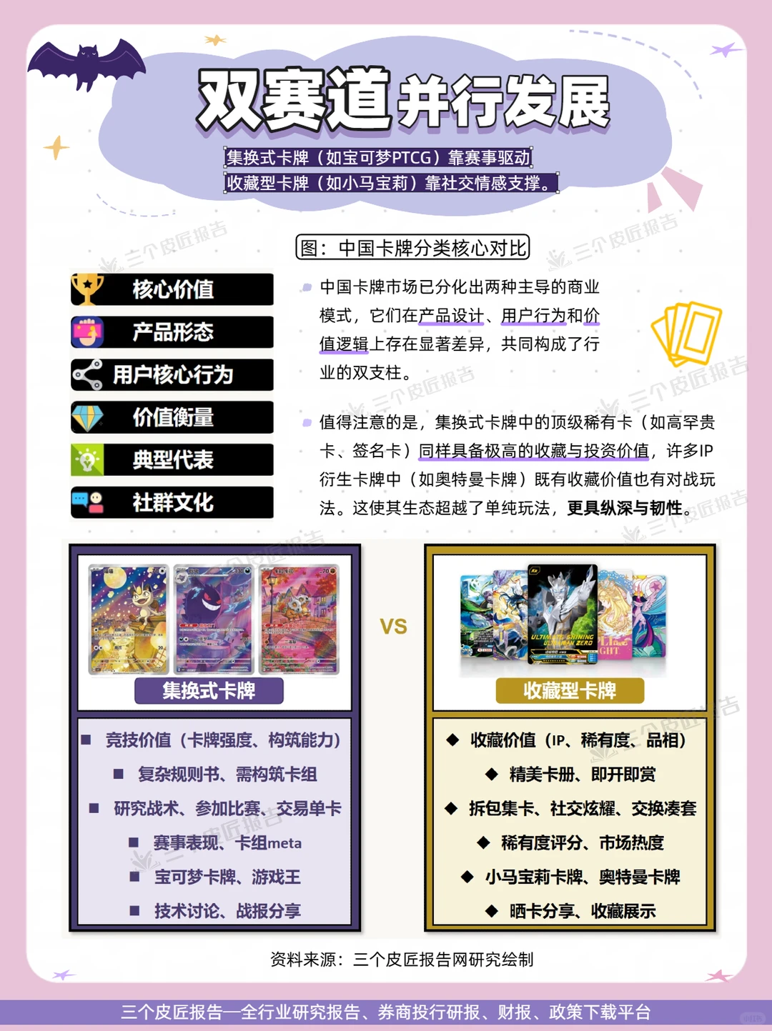 ?中国卡牌生态全景|你的收藏值多少钱?