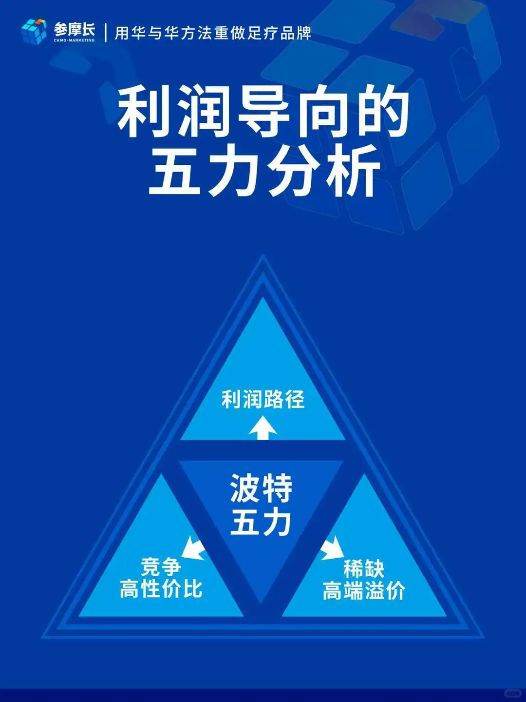 足浴企业竞争分析