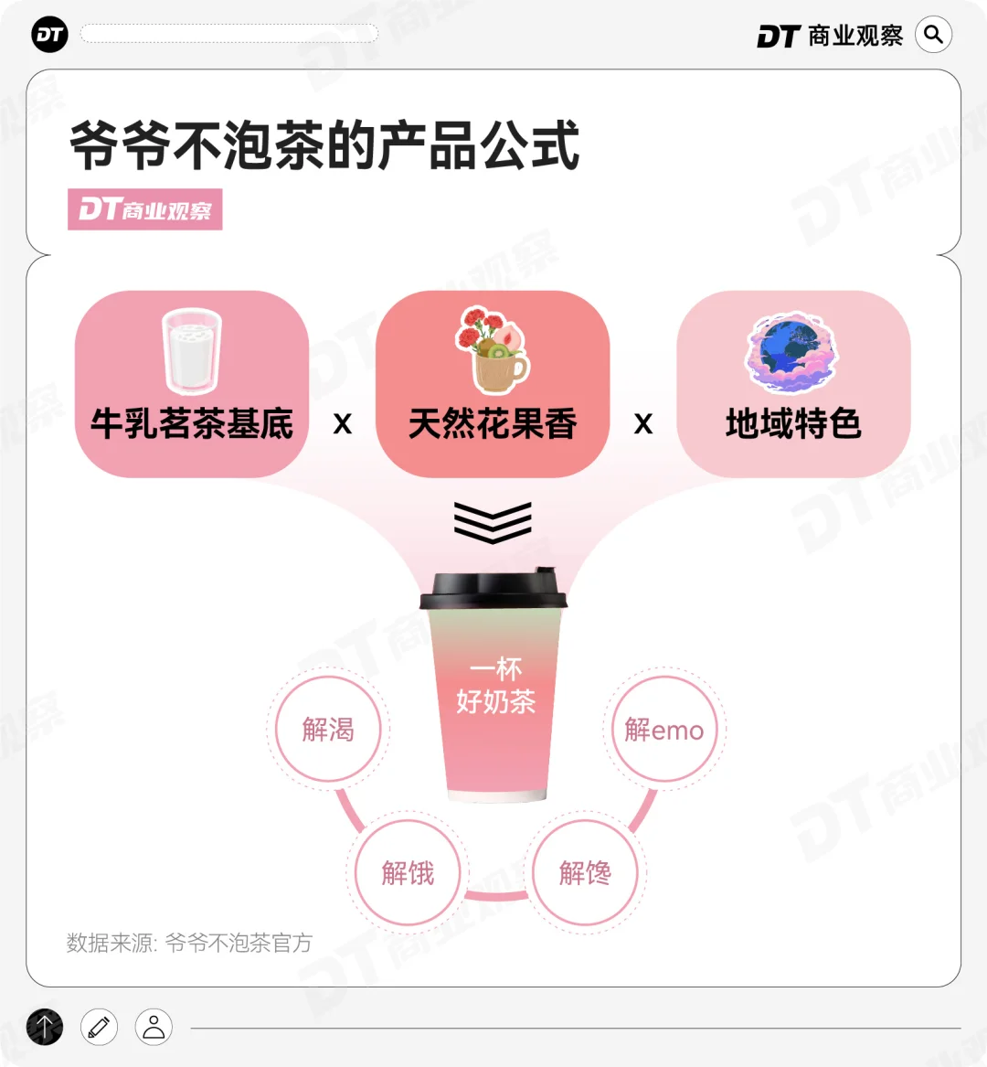 新茶饮,正在悄悄卷入一场情绪消费革命!