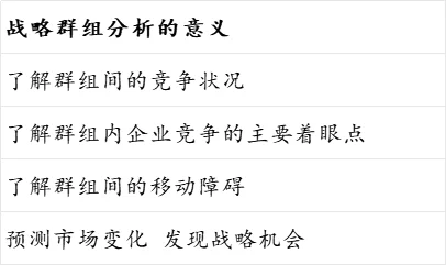 战略第二章-外部环境分析
