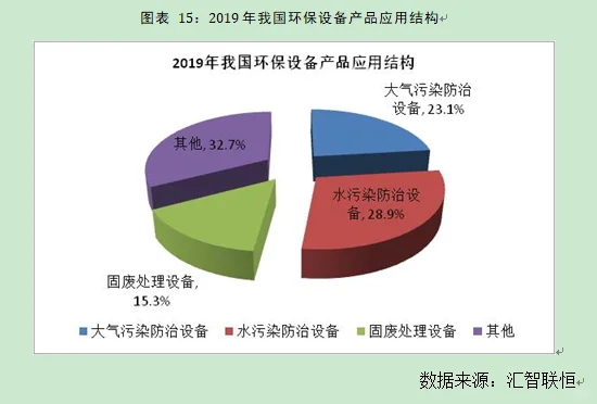 环保设备行业市场研究与发展前景预测报告