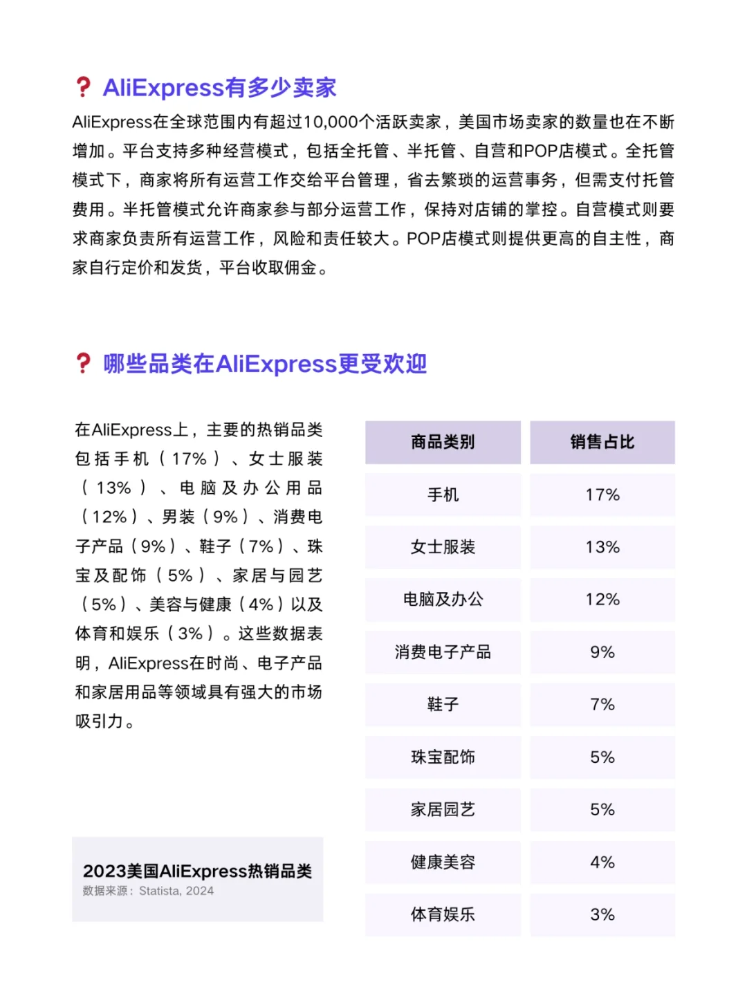 ?跨境电商!美国B2C电商市场分析报告