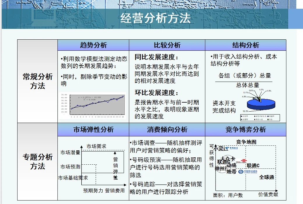 吐血整理 | 经营分析小秘诀?