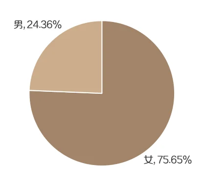 家居行业看过来,让投放不跑空