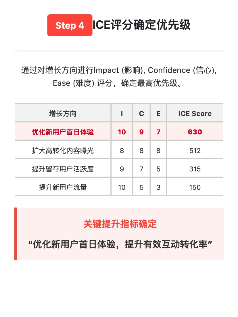 字节Lemon8:用户增长策略拆解