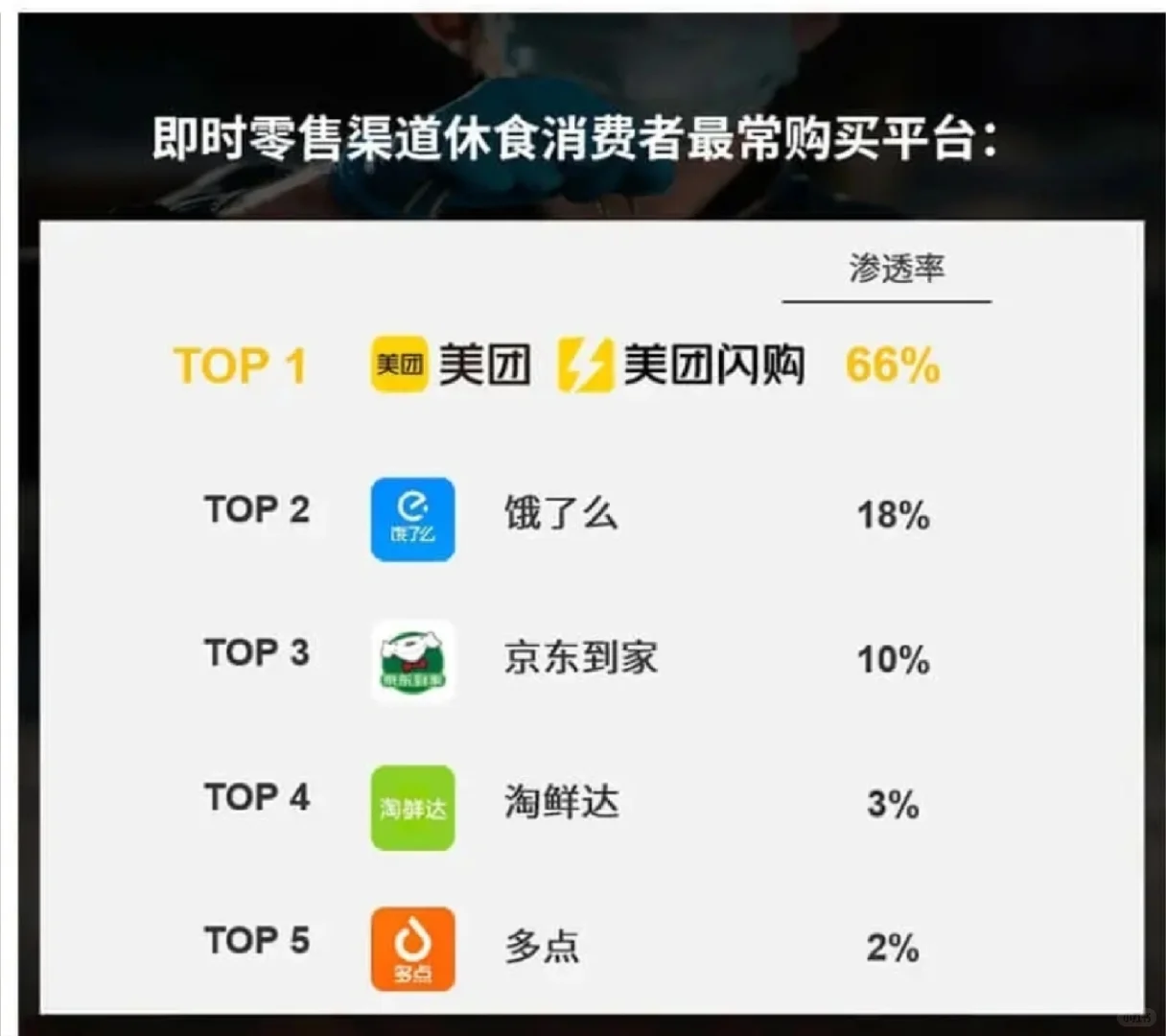 还在超市行业迷茫嘛！别人都转型了！
