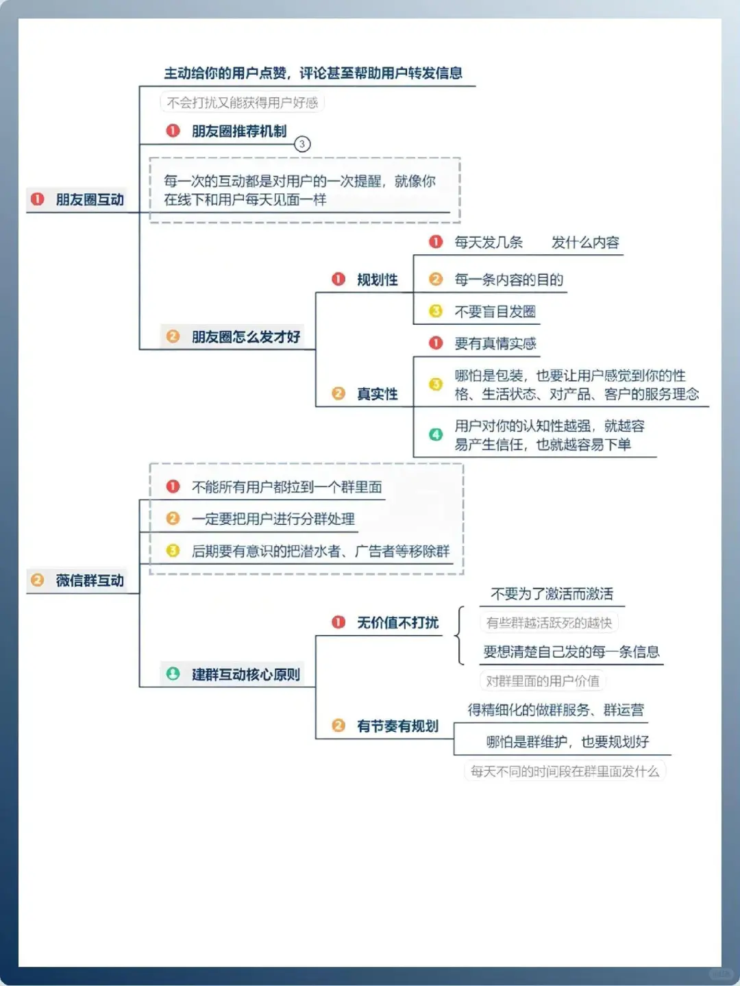 私域SOP流程图｜照着做客户自动成交！