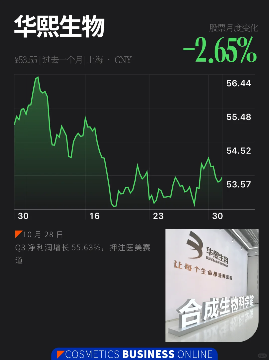 美妆股 | 10月美妆圈发生了什么?