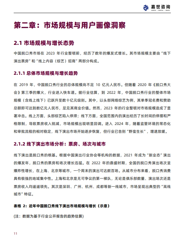 中国脱口秀行业破圈与重生指南