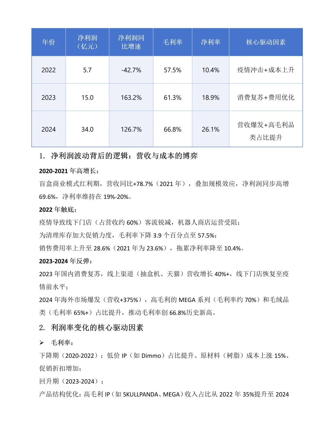 泡泡玛特2020-2024年度财务报表分析
