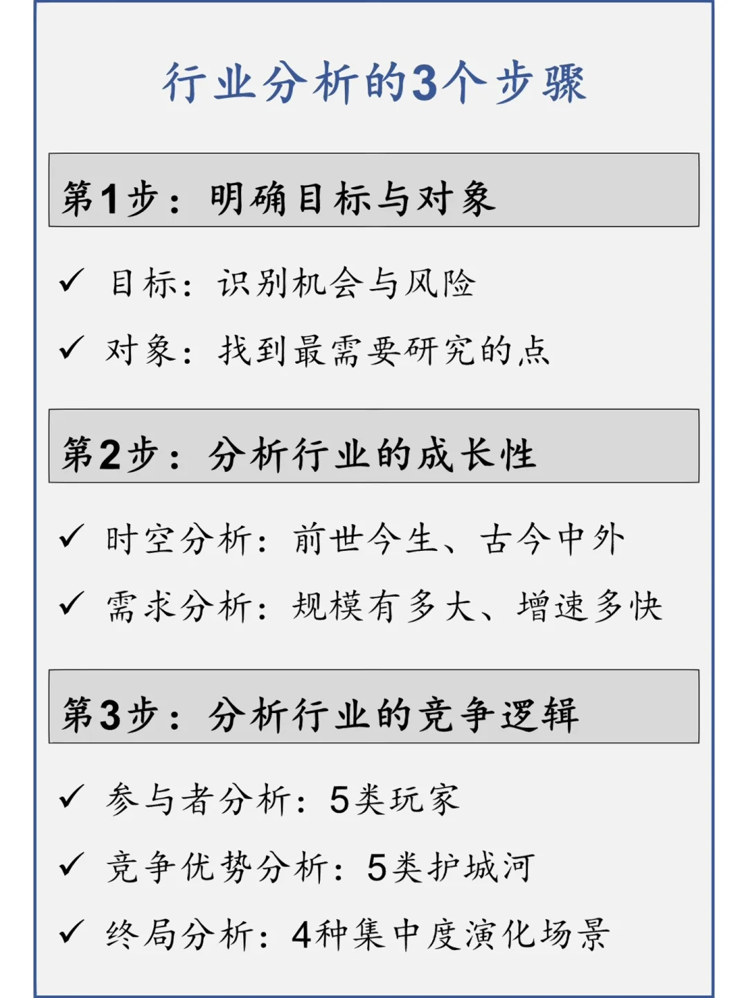 如何分析1个行业/快速了解一个行业？