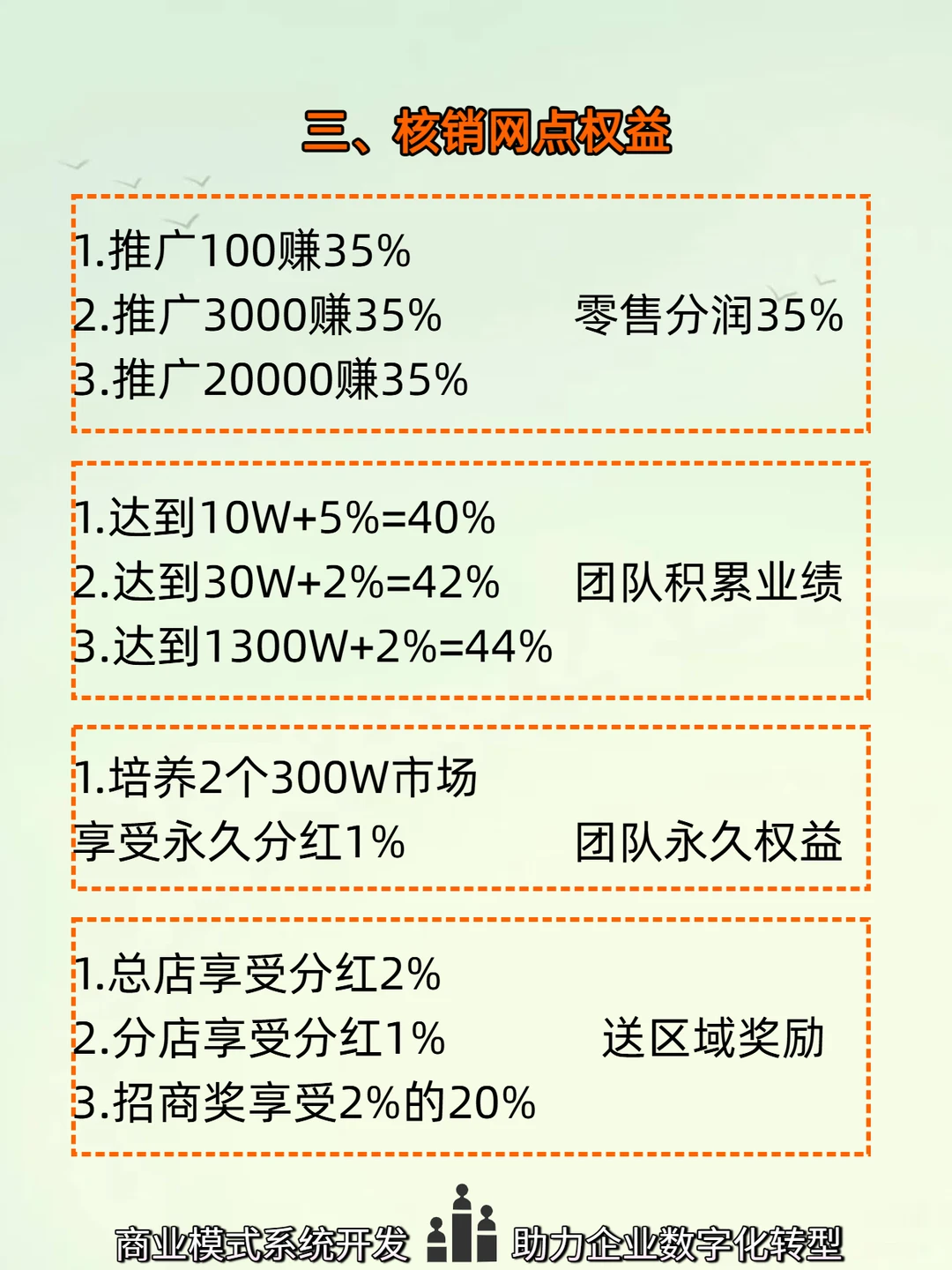 湖南顶俏模式火了！消费即经营，分润永续