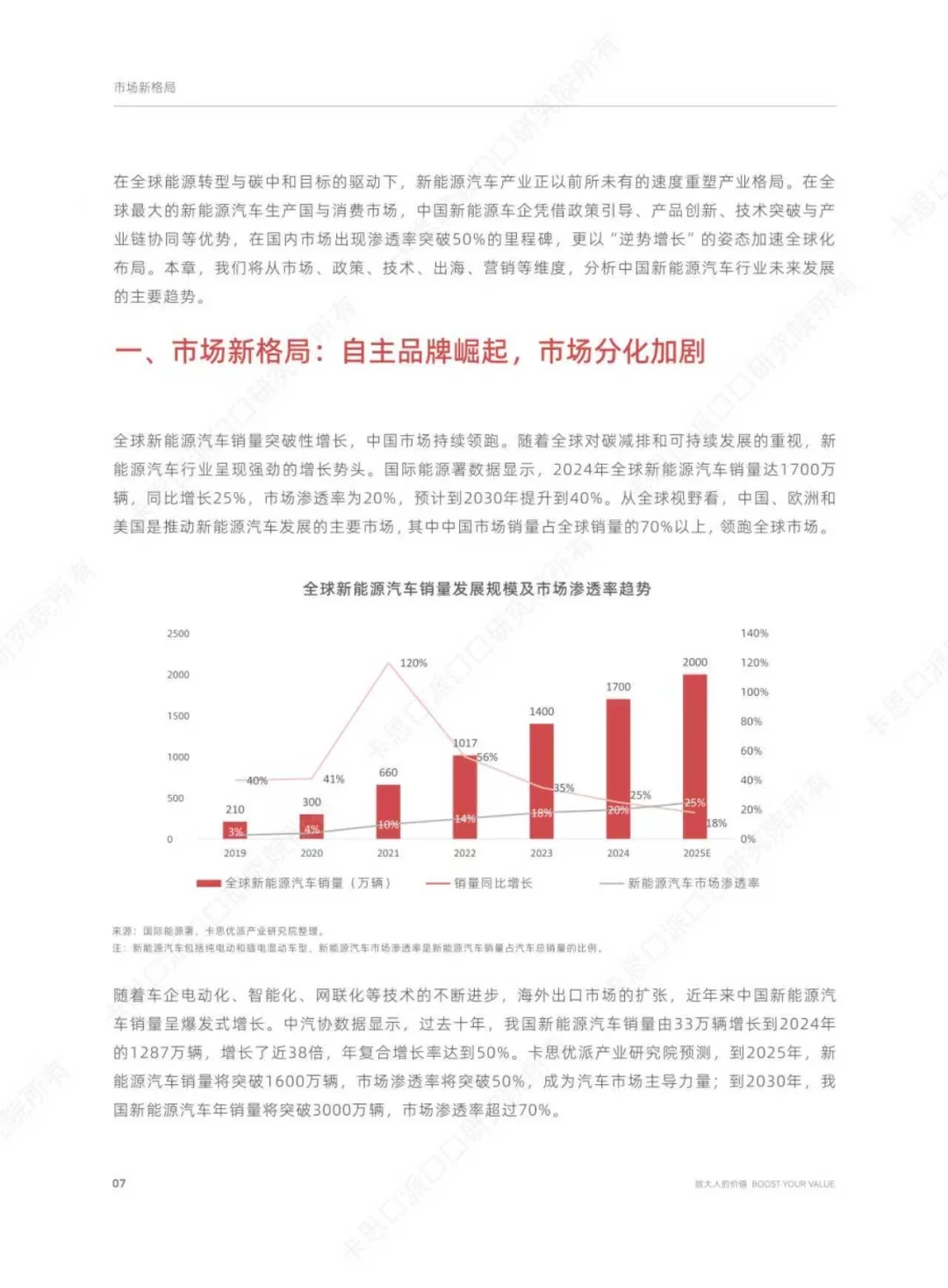 2025年新能源汽车行业趋势洞察与人才破局