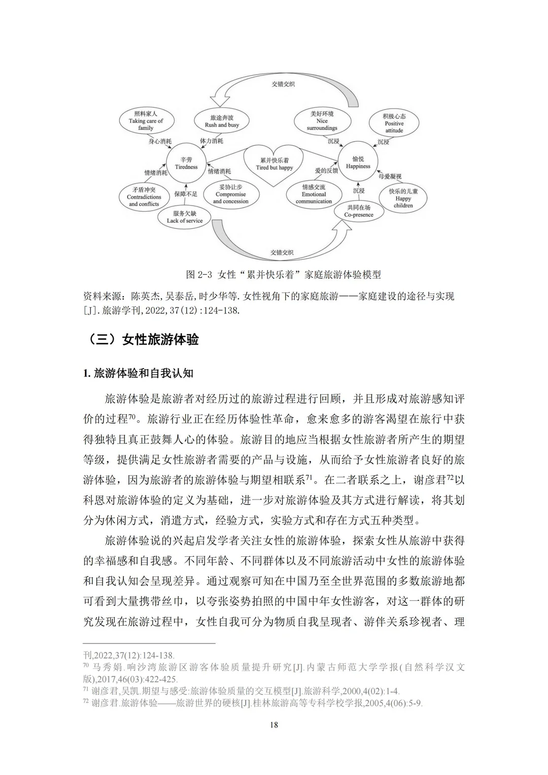 96 页报告 | 新时代女性旅游消费特征研究