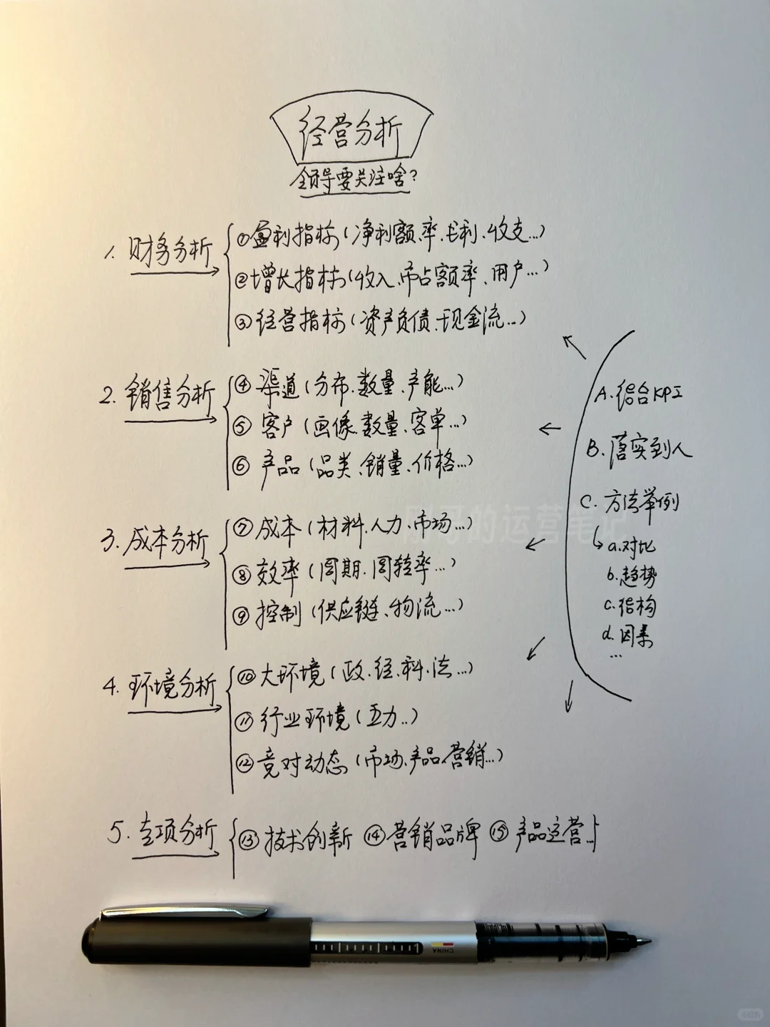 领导都要关注啥？—经营分析