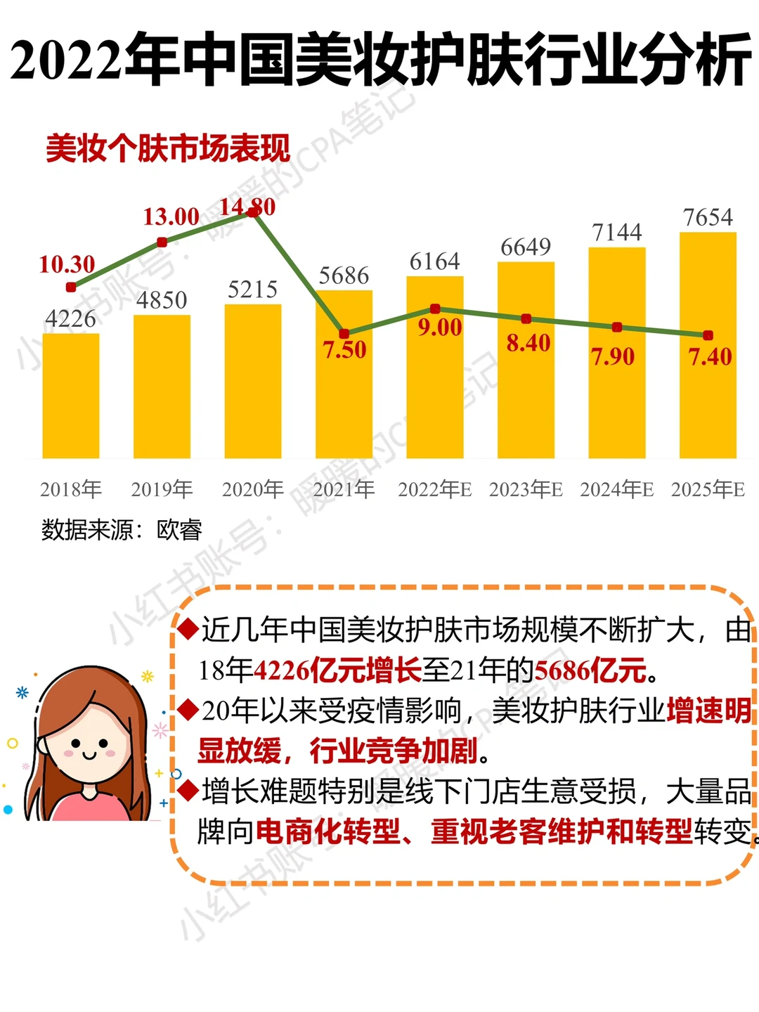 美妆护肤1⃣️｜2022年美妆护肤行业市场表现?