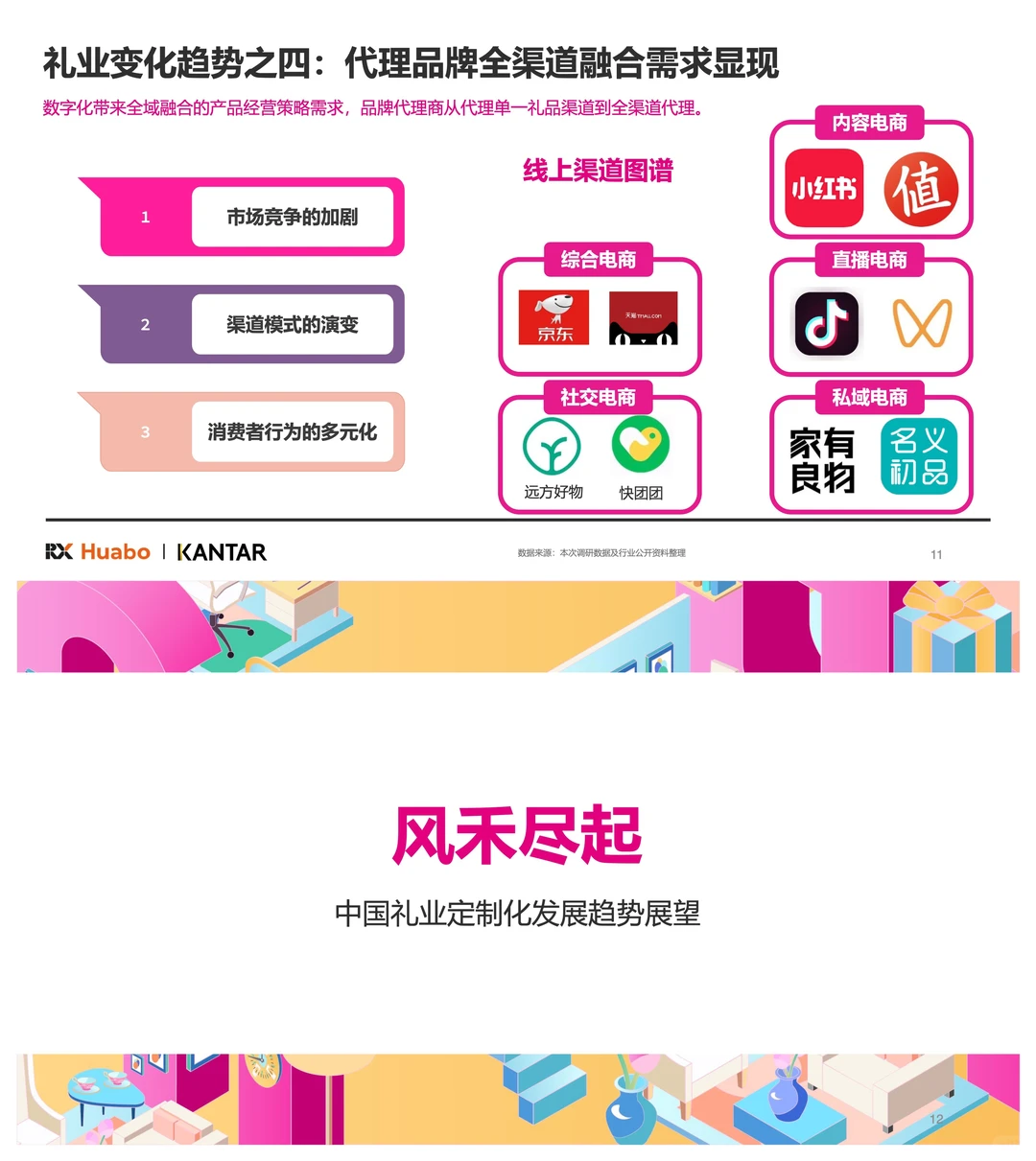 2025礼品行业三大趋势