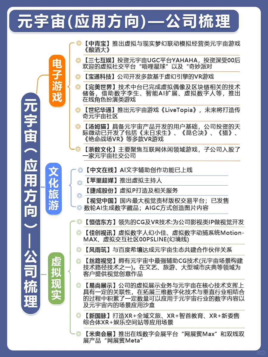 行业研究之 —— 元宇宙❗
