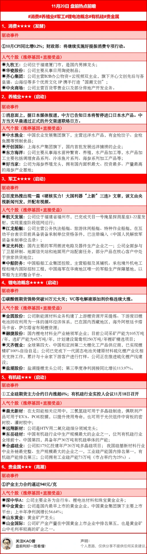11月20日盘前热点前瞻:中方将暂停进口日本