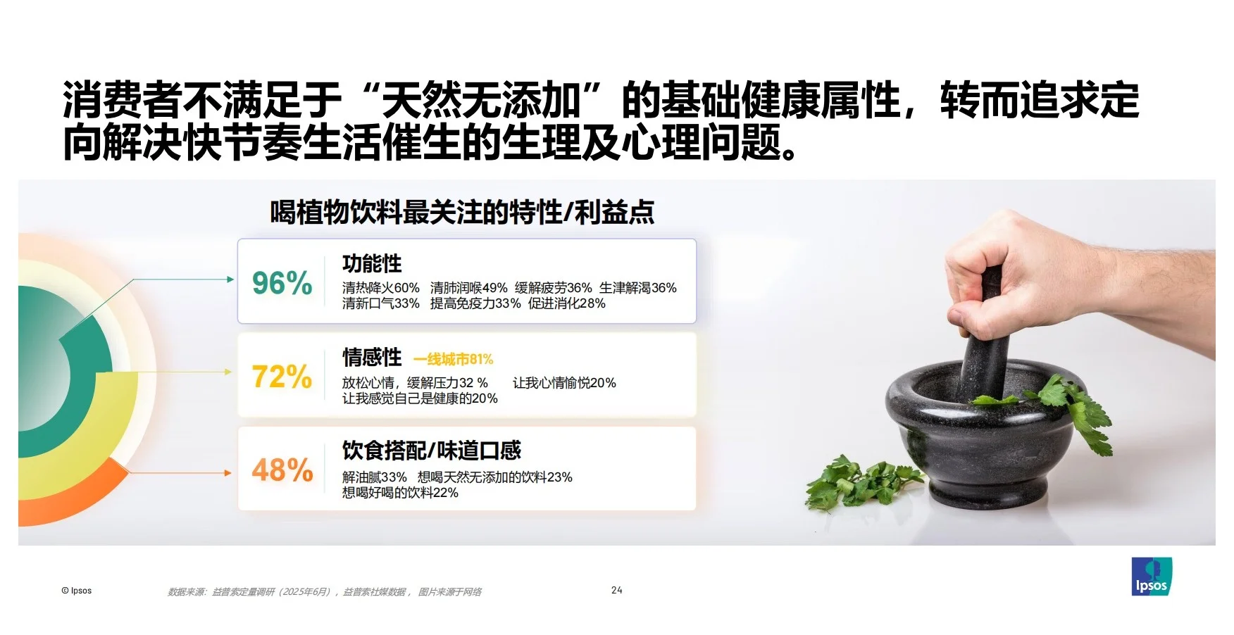 报告分享｜2025年包装即饮茶和饮料市场报告