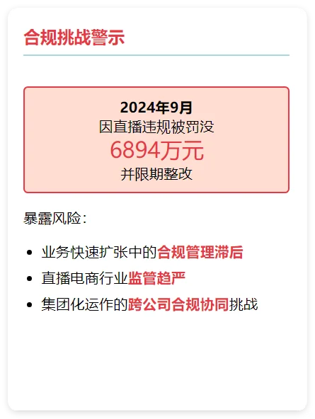 揭秘！小杨哥合肥三只羊股权结构！太强了！