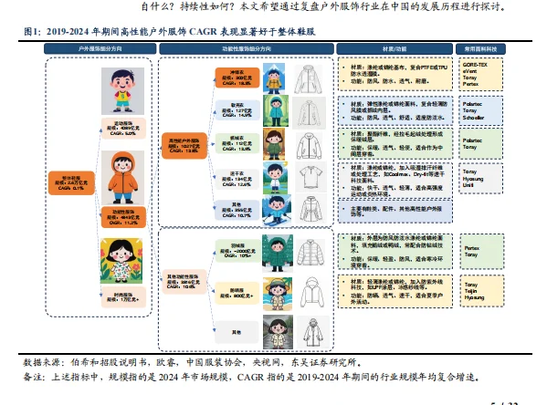2025户外服饰市场分析报告（6份）