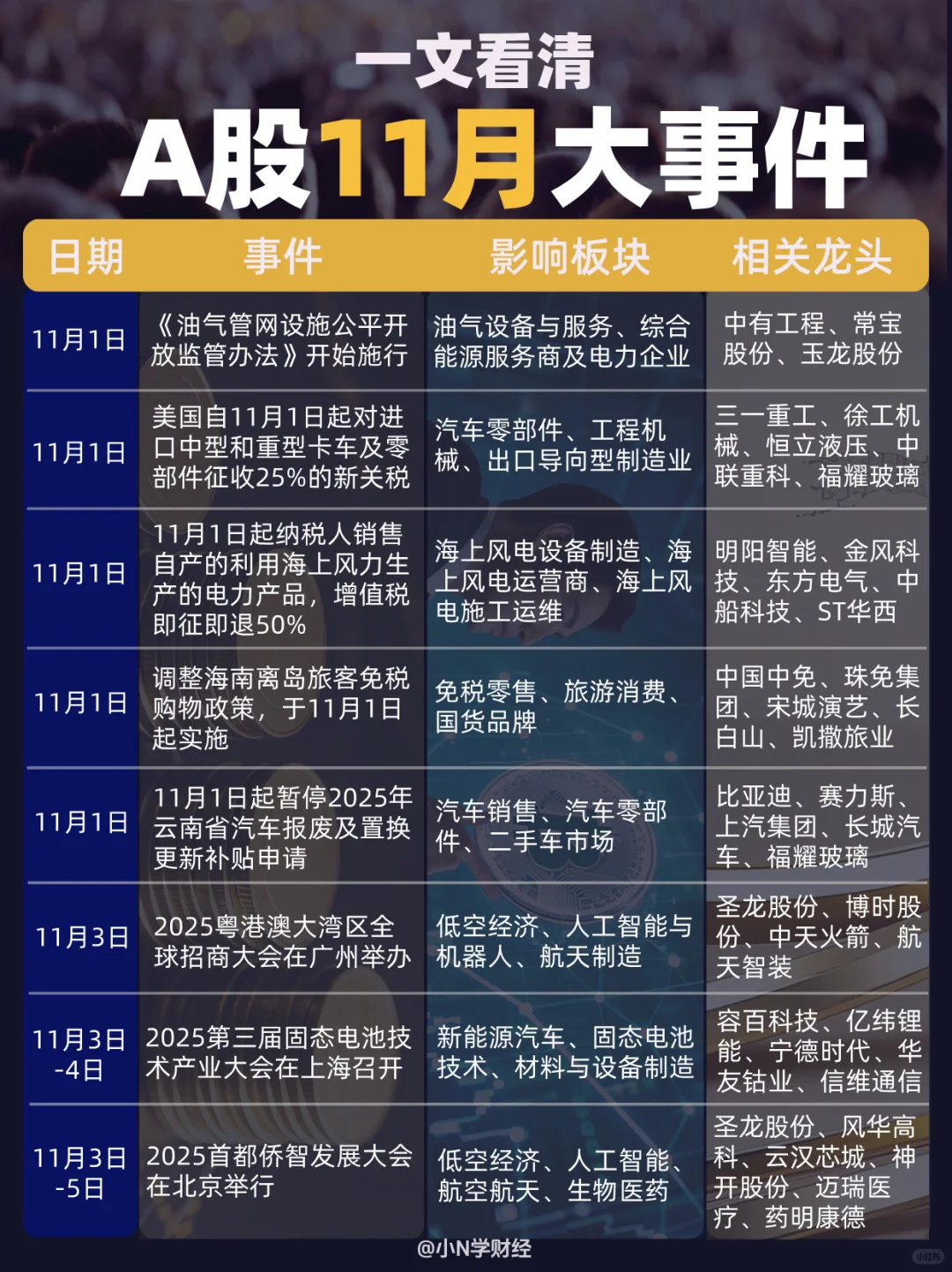 ?一文看清：A股11月大事件！
