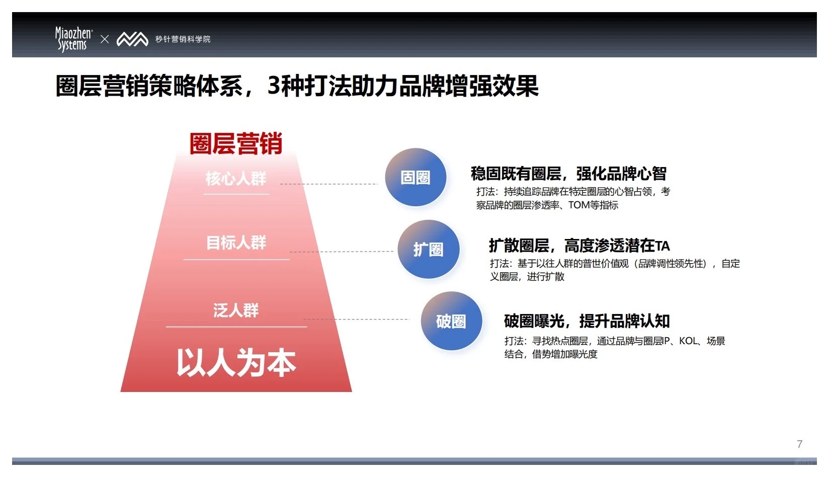 报告分享｜2025中国消费者兴趣圈层白皮书