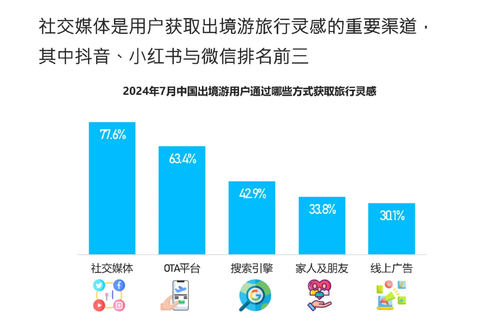 54页报告|2024年中国出境游行业发展趋势
