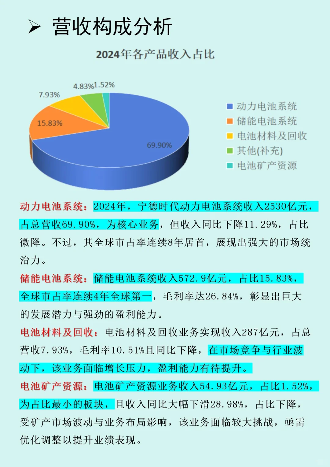 ?2024狂赚500亿‼️全球动力电池霸主