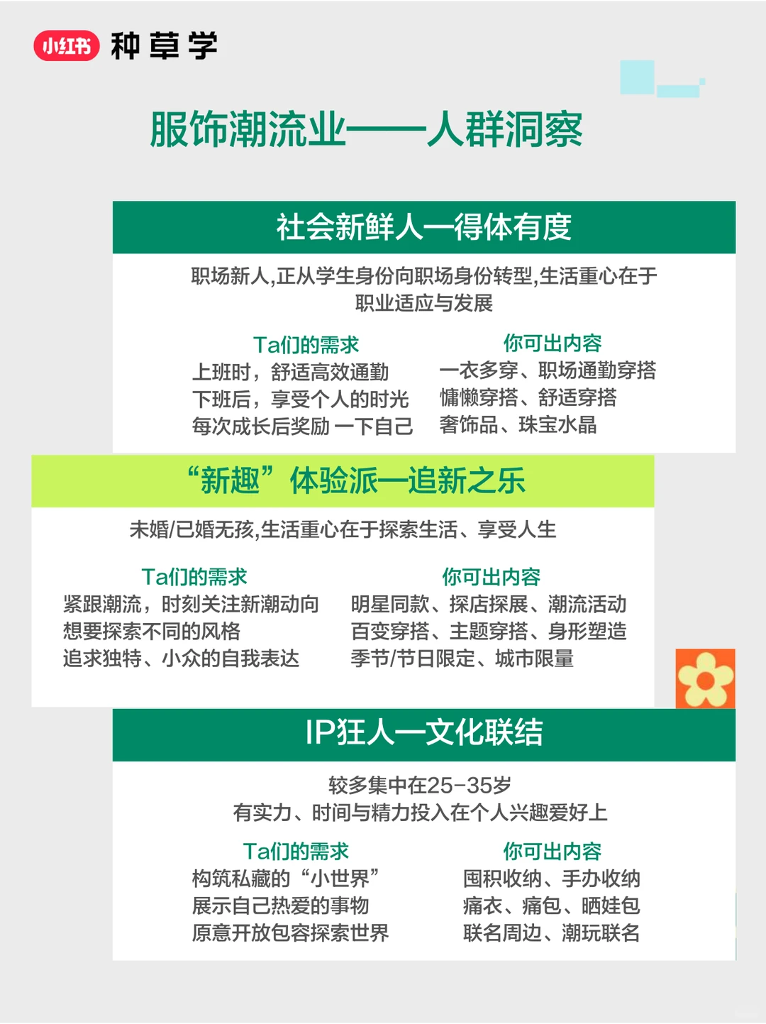 内容同质化别慌❗教你精准洞察人群打造差异