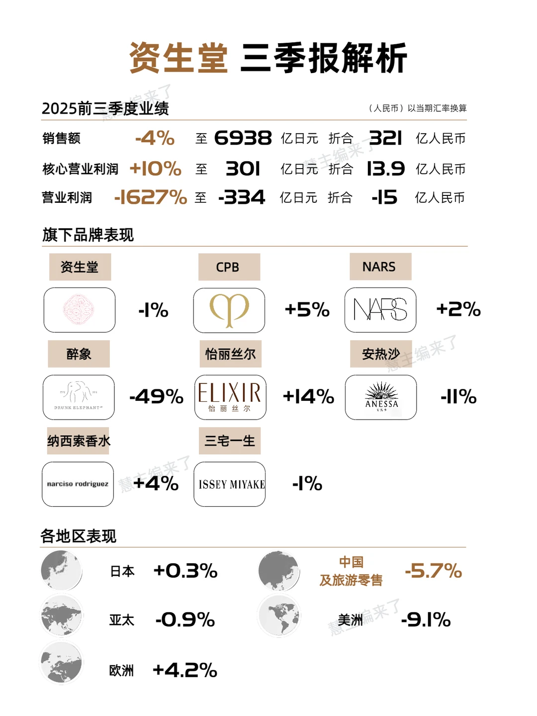 日妆又遇到麻烦了