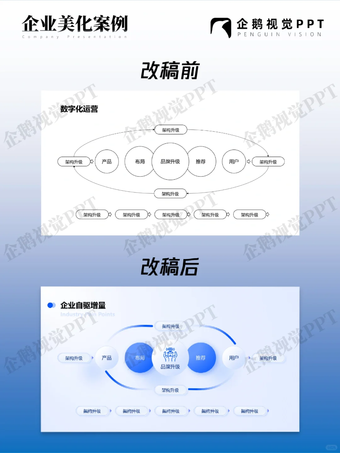 云平台PPT介绍案例