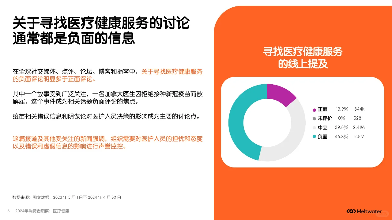 2024年消费者洞察:医疗健康趋势揭秘