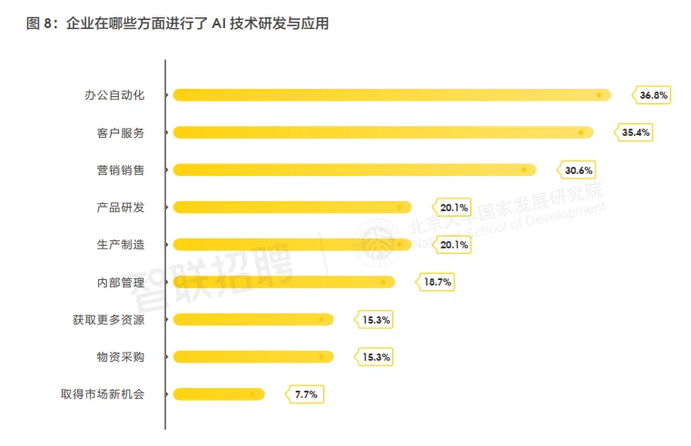 17页报告|2025年人力资源发展趋势报告