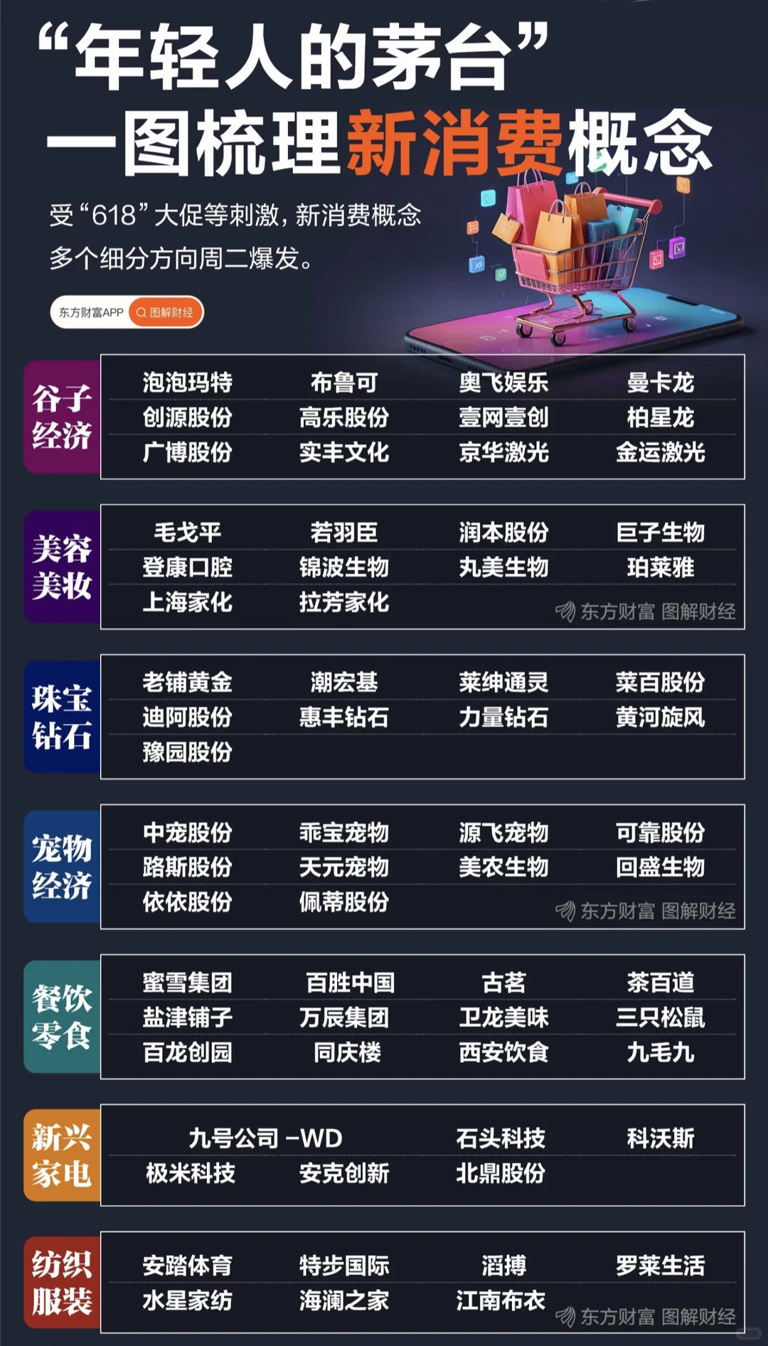 新消费概念