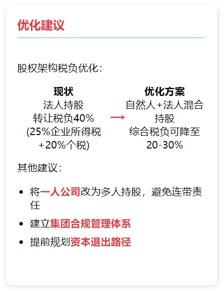 揭秘！小杨哥合肥三只羊股权结构！太强了！