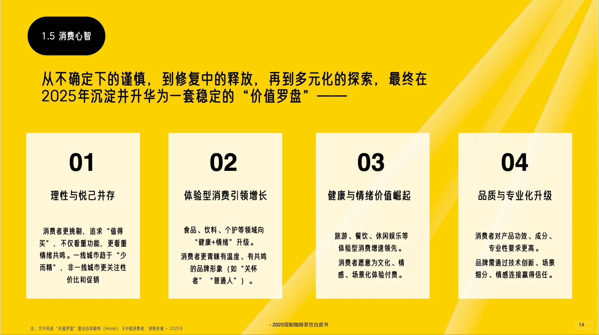 2025中国现制咖啡茶饮白皮书-英敏特