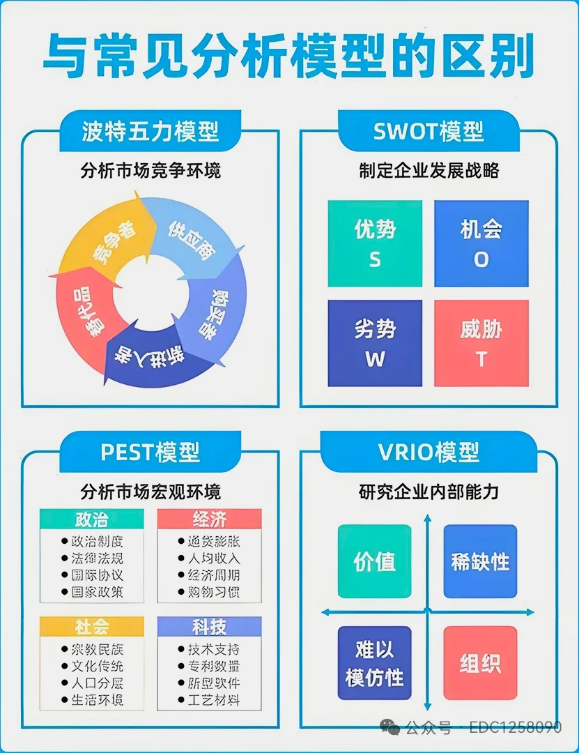 运用波特五力模型分析竞争环境