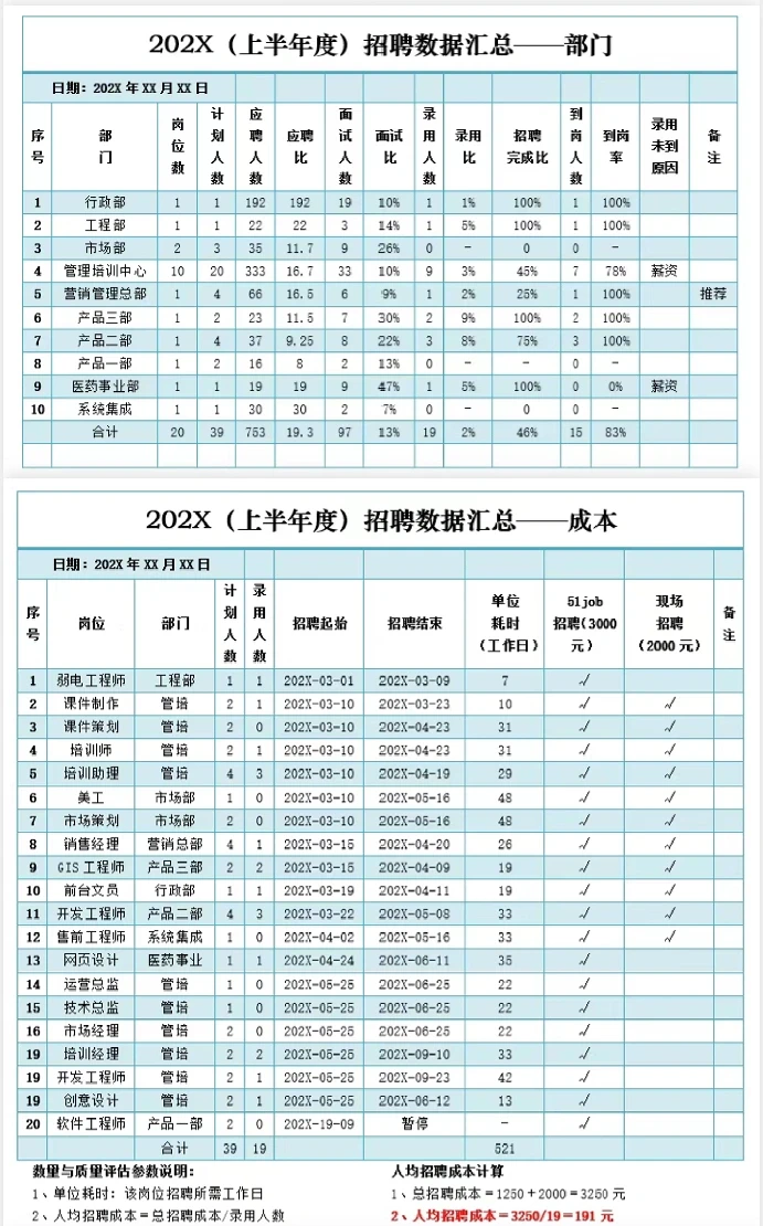 HR如何写好年中招聘数据分析报告