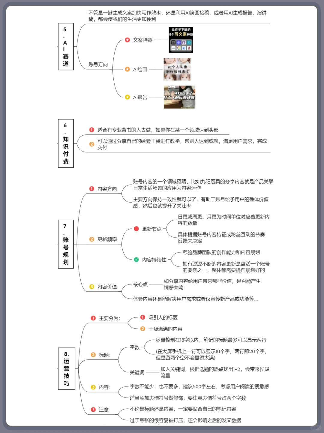 不同行业的细分赛道➕账号方向?