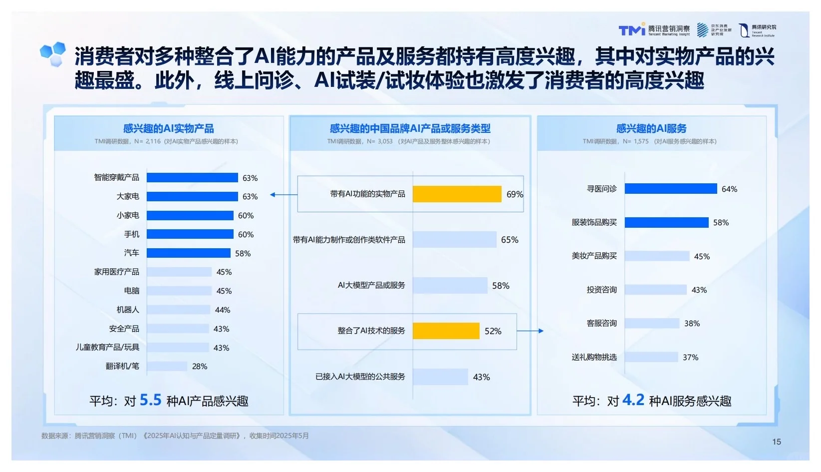 报告分享｜2025年中国品牌Ai发展趋势报告
