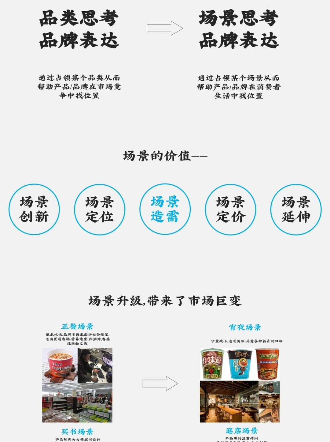 品牌增长的路径与方法|必读干货