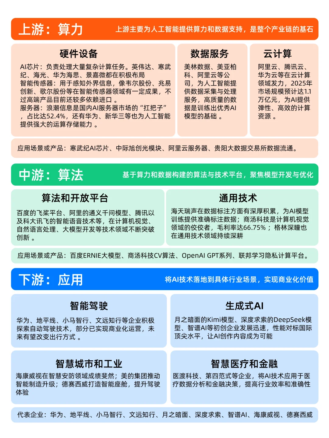 一图读懂AI产业链,新的风口不错过